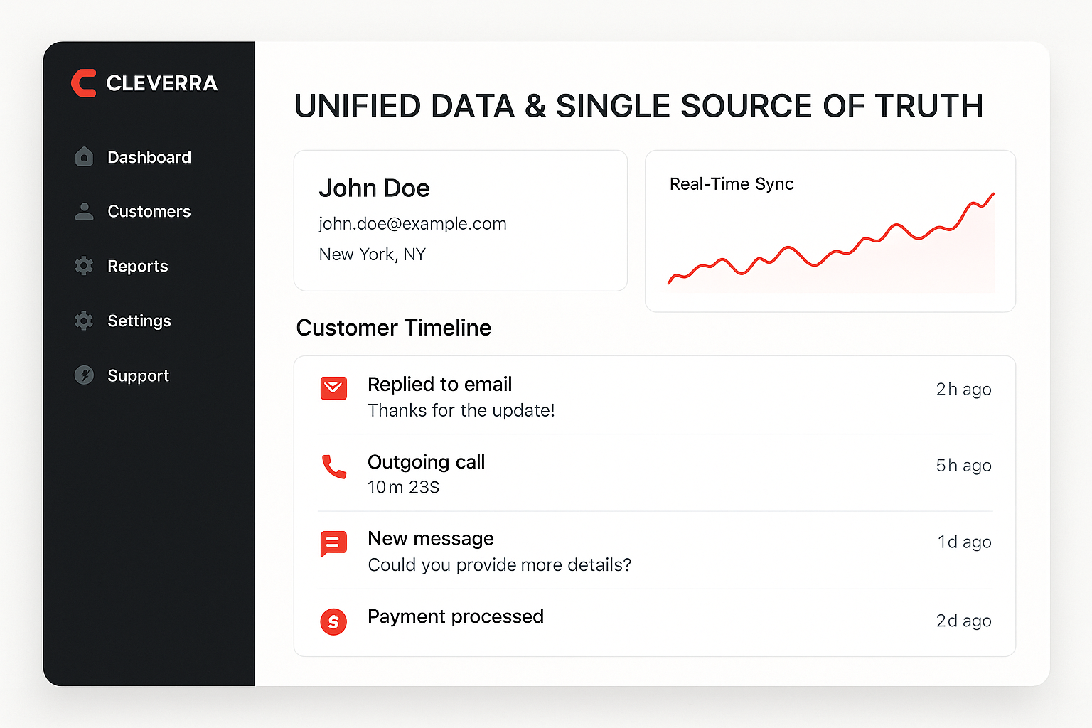 Unified Data Dashboard