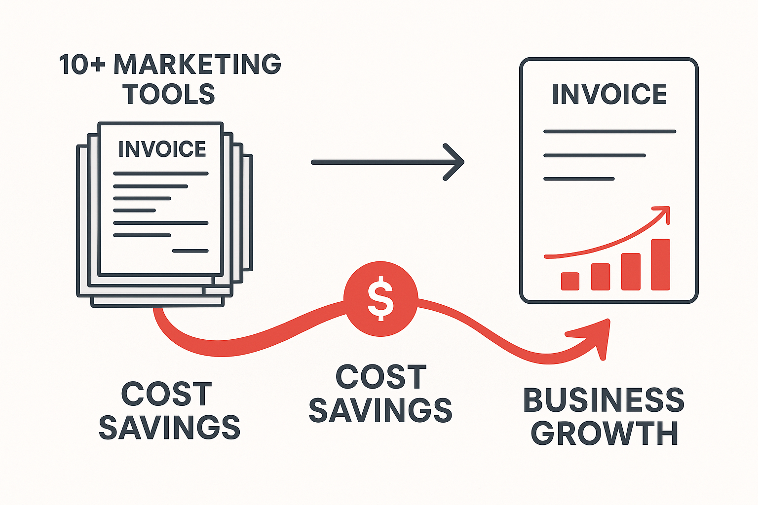 Cost Savings Comparison