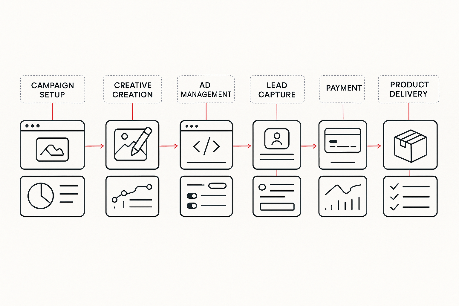 Product Lifecycle Management