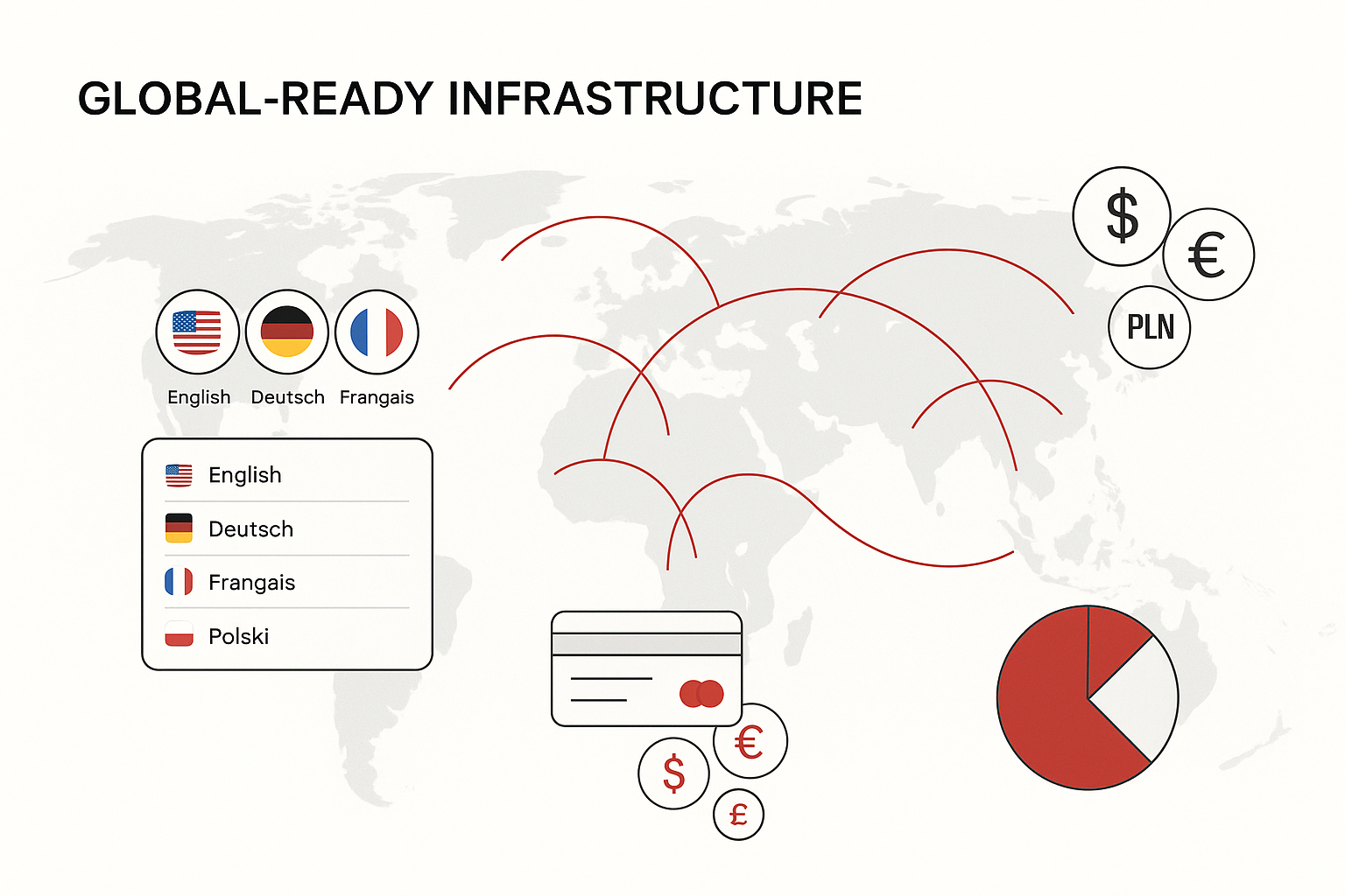 Global Infrastructure